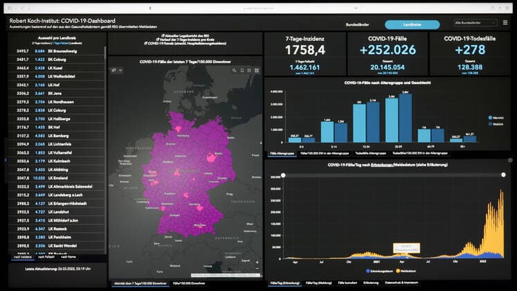 Coronavirus in Deutschland, COVID-19-Dashboard des RKI