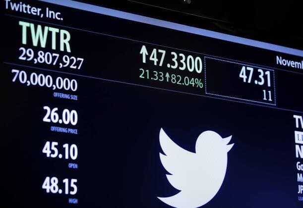 Starker Börsenstart für Twitter, 10. Jahrestag am 7. November