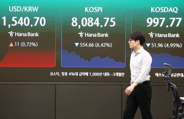 Südkorea, Entwicklung des KOSPI