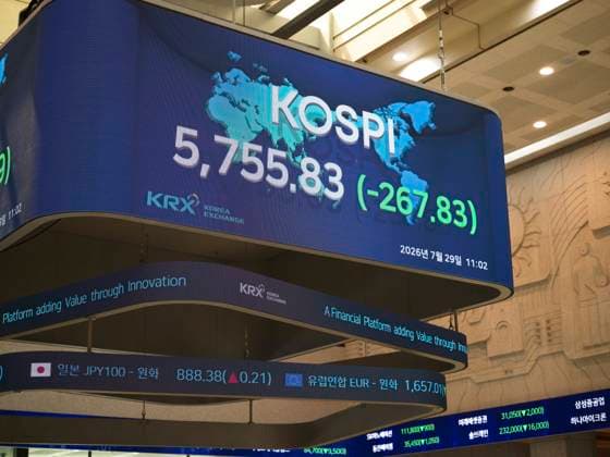 Südkorea, Entwicklung des KOSPI