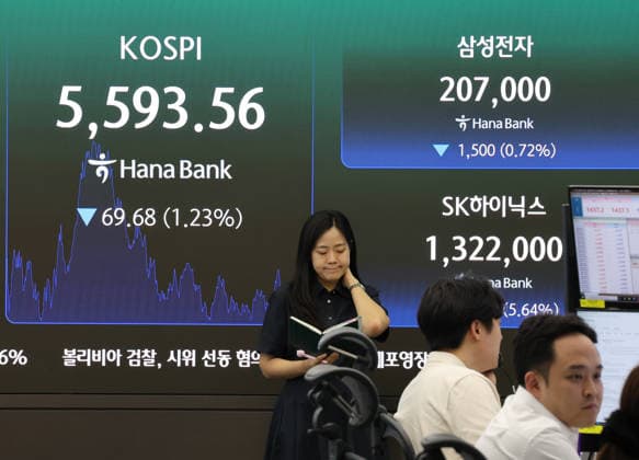 Südkorea, Entwicklung des KOSPI