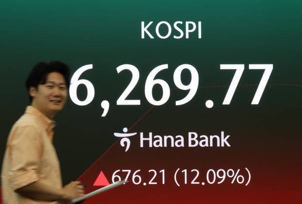 Südkorea, Entwicklung des KOSPI