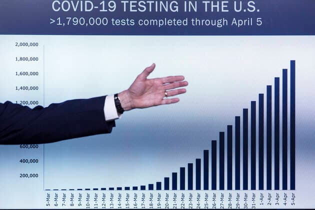 Coronakrise 2020: Entscheidende Faktoren der US-Wahl: Coronavirus