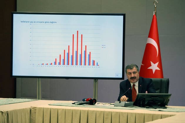 Coronavirus in der Türkei, Pressekonferenz mit Gesundheitsminister Fahrettin Koca in Ankara