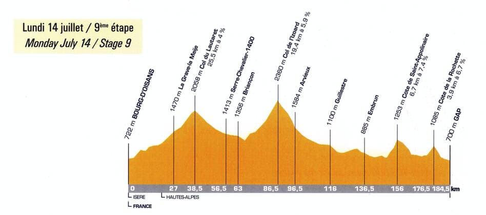 Das Etappenprofil der 9. Etappe der Tour de France 2003 von Bourg d Oisans nach Gap Radsport Herren Tour de France 2003, Straßenradsport, Rad, Straße, Beschreibung, Vdig, Bergetappe Einzelbild Etappenbeschreibung, Streckenbeschreibung Bourg d Oisans - Gap, d Oisans