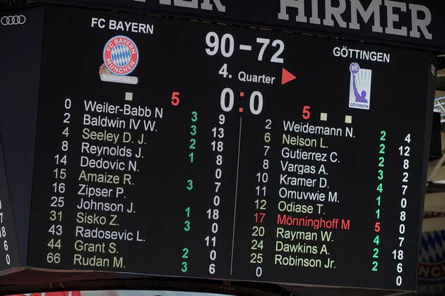06.12.2020, xemx, Basketball BBL Bundesliga, FC Bayern Muenchen Basketball - BG Göttingen emspor, v.l. Anzeigetafel nach Spielende (DFL DFB REGULATIONS PROHIBIT ANY USE OF PHOTOGRAPHS as IMAGE SEQUENCES and or QUASI-VIDEO) Muenchen