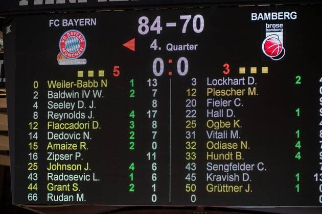 Anzeigetafel 84-70 fuer FC Bayern Basketball, FC Bayern Basketball vs. Brose Bamberg, BBL, 27.12.2020 Muenchen Bayern Deutschland