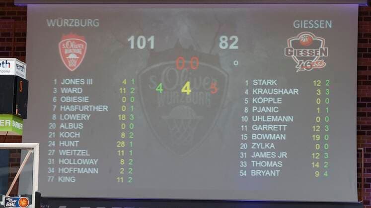 24.02.2021, Basketball, BBL 2020 2021, 17. Spieltag, s.Oliver Wuerzburg - JobStairs GIESSEN 46ers, GER, s.Oliver Arena in Wuerzburg Bild: Anzeigetafel Spielende, Copyright: HMBxMedia xHeikoxBecker