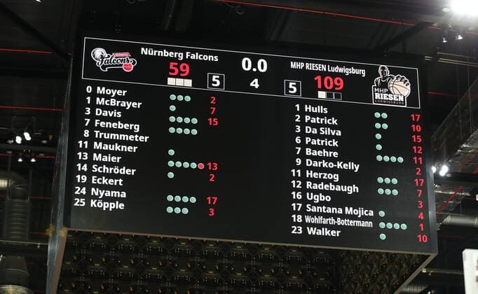 04.09.2021 - Basketball - Saison 2021 2022 - EMS Cup - Vorrunde: Nürnberg Falcons Basketball Club NBC - MHP RIESEN Ludwigsburg - DaMa - Symbolbild Symbolfoto Feature Impression - Anzeigentafel mit Endstand 59:109 für Ludwigsburg