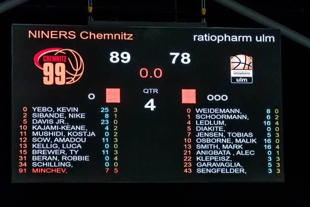 Chemnitz, Deutschland 29. Oktober 2025: BKT EuroCup - 2025 2026 - Niners Chemnitz vs. Ratiofarm Ulm Im Bild: Die Anzeigetafel mir dem Endergebnis Copyright: xFotostandx xNachtigallx