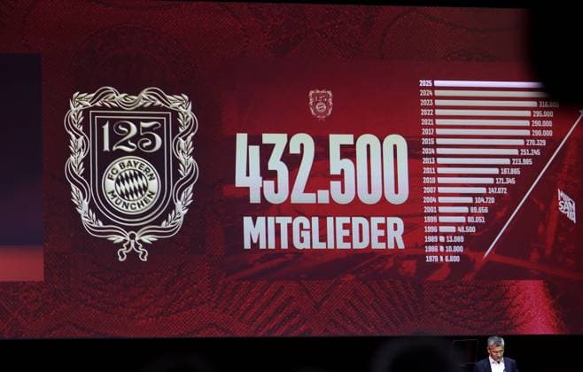 FC Bayern München, Jahreshauptversammlung, BMW Park Die aktuelle Mitgliederzahl des FC Bayern München an der Anzeigetafel 432500 Mitglieder