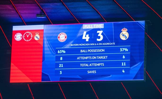 Fußball, Herren, Saison 2025 2026, Champions League (Viertelfinale, Rückspiel), FC Bayern München - Real Madrid, Anzeigetafel mit 4:3-Endstand, 15.04. 2026, Copyright: xMatthiasxKochx