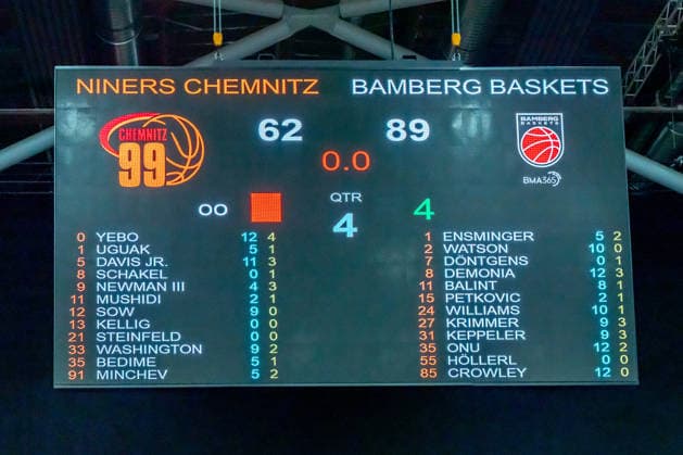 Chemnitz, Deutschland 27. April 2026: 1. BBL - 2025 2026 - Sp. 31 - Niners Chemnitz gegen Bamberg Baskets Im Bild: Die Anzeigetafel mit dem Endstand Copyright: xFotostandx xNachtigallx
