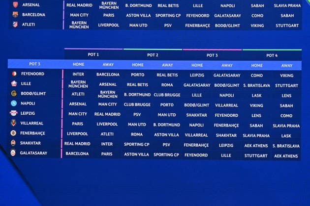 Le tirage au sort de la phase de ligue de l’édition 2026-2027 de la Ligue des champions au Grimaldi Forum de Monaco, le 27 août 2026. Bruno Bebert Bestimage The 2026 27 UEFA Champions League league phase draw at the Grimaldi Forum in Monaco on August 27, 2026. Monaco Monaco  Copyright: xBrunoxBebertx xBestimagexBrunoxBebertx xBestimagex