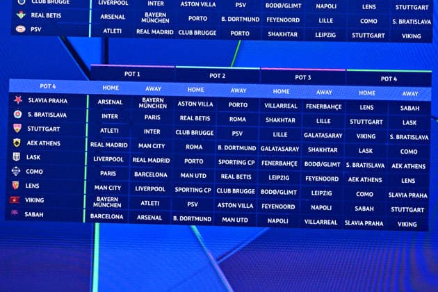 Le tirage au sort de la phase de ligue de l’édition 2026-2027 de la Ligue des champions au Grimaldi Forum de Monaco, le 27 août 2026. Bruno Bebert Bestimage The 2026 27 UEFA Champions League league phase draw at the Grimaldi Forum in Monaco on August 27, 2026. Monaco Monaco  Copyright: xBrunoxBebertx xBestimagexBrunoxBebertx xBestimagex