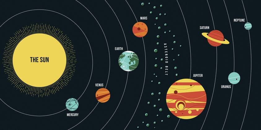 IMAGO Creative: Sonnensystem Planetensytem - Symbolbilder Diagramm des Sonnensystems  JohnxDevolle 12190018