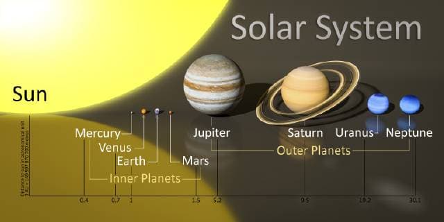 IMAGO Creative: Planeten im Sonnensystem Saturn - Symbolbilder IMAGO Creative: Sonnensystem Planetensytem - Symbolbilder Sonnensystem als Computergrafik 3d rendering of a our sun system with distances BLWS507112 Copyright: xblickwinkel McPHOTO M.xGannx