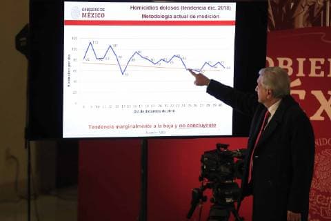 Mexiko, Andres Manuel Lopez Obrador Pressekonferenz January 3, 2019 - EUM20190103NAC03.JPG.CIUDAD DE MEXICO, Presidency Presidencia-AMLO.- 3 de enero del 2019. El presidente Andres Manuel Lopez Obrador durante conferencia matutina e Palacio Nacional, menciona que de acuerdo con cifras oficiales, en los primeros dias del gobierno, hubo una tendencia a la baja en los homicidios dolosos registrados en el pais. Foto: Agencia EL UNIVERSAL MAR.  - ZUMAu78_ 20190103_zaf_u78_003 Copyright: xIrvinxOlivaresx