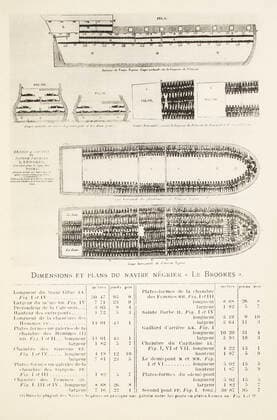 ESCLAVAGE Dimensions et plans du navire negrier Le Brookes . Gravure de la fin du XVIIIeme s. (18e, 18eme, XVIIIe s.) Credit : Migny KHARBINE-TAPABOR.