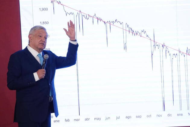 January 20, 2020: EUM20200120NAC04.JPG.CIUDAD DE MEXICO, PresidencyPresidenciaAMLO.- La manana de este lunes 20 de enero de 2020, se lleva a cabo la conferencia matutina del presidente Andres Manuel Lopez Obrador, en la Palacio Nacional. Foto: Agencia EL UNIVERSALIvan StephensRDB. Copyright: xElxUniversalx