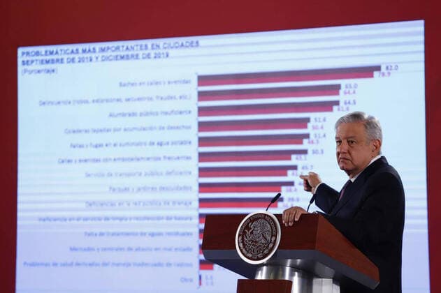 January 27, 2020: EUM20200127NAC02.JPG.CIUDAD DE MEXICO, PresidencyPresidenciaAMLO.- El presidente de Mexico, Andres Manuel Lopez Obrador, en su conferencia matutina de este lunes 27 de enero de 2020, en Palacio Nacional. Foto: Agencia EL UNIVERSALBerenice FregosoRDB. Copyright: xElxUniversalx