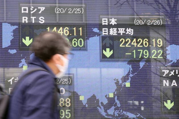 A man wearing a face mask walks past an electronic stock board showing Japan s Nikkei Stock Average in Tokyo, Japan on February 26, 2020. The Nikkei Stock Average closed 0.79 percent lower at 22,426.19, for the fears of the global economic impact on the coronavirus outbreak.  (123161314)
