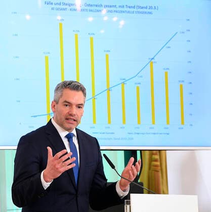 Wien 20.03.2020, Bundeskanzleramt, Wien, AUT, Akutelle Entwicklungen zur Coronaerkrankung in Oesterreich, Pressekonferenz, Aktuelle Massnahmen, im Bild Innenminister Karl Nehammer (OeVP) Innenminister Karl Nehammer (OeVP) during a press conference on the subject Current measures, of Austrian Goverment about the Coronavirus Pandemie at the Bundeskanzleramt in Wien, Austria on 2020 03 20.