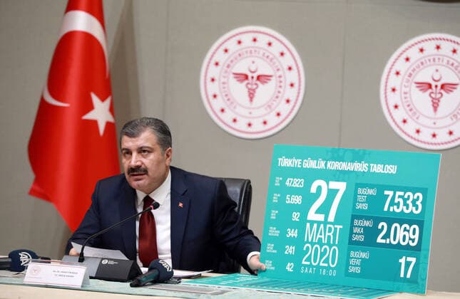 (200327) -- ANKARA, March 27, 2020 (Xinhua) -- Turkish Health Minister Fahrettin Koca speaks at a press conference in Ankara, Turkey, on March 27, 2020. Fahrettin Koca announced 2,069 new COVID-19 cases on Friday, bringing the total number of infections to 5,698 in the country. (Photo by Mustafa Kaya Xinhua) TURKEY-ANKARA-COVID-19-CASES 