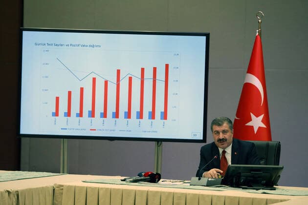 (200407) -- ANKARA, April 7, 2020 (Xinhua) -- Turkish Health Minister Fahrettin Koca speaks during a press conference in Ankara, Turkey, on April 7, 2020. The Turkish health minister on Tuesday reported 3,892 new COVID-19 cases, bringing the total number in the country to 34,109. (Photo by Mustafa Kaya Xinhua) TURKEY-ANKARA-COVID-19-PRESS CONFERENCE 