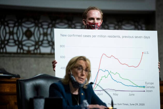 Bilder des Jahres 2020, News 06 Juni News Bilder des Tages June 30, 2020, Washington, District of Columbia, USA: An aide holds a chart as Senator United States Senator Maggie Hassan (Democrat of New Hampshire), speaks during a US Senate Health, Education, Labor and Pensions Committee hearing in Washington, D.C., U.S., on Tuesday, June 30, 2020. Top federal health officials are expected to discuss efforts to get back to work and school during the coronavirus pandemic. Photographer: Bloomberg.Credit: Pool via CNP Washington USA - ZUMAs152 20200630_zaa_s152_181 Copyright: xAlxDragox