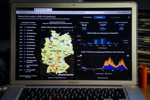 Coronavirus in Deutschland - Covid-19-Dashboard des Robert Koch-Institut 14.06.2021: Robert Koch-Institut: 7-Tage-Inzidenz 16,6. 7-Tage-Fallzahl 13.790. COVID-19-Fälle 3.715.518. Zugang um 549 gegenüber dem Vortag. COVID-19-Todesfälle 89.844. Zugang um 10 gegenüber dem Vortag.