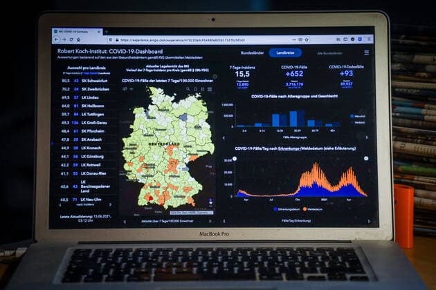 Coronavirus in Deutschland - Covid-19-Dashboard des Robert Koch-Institut 15.06.2021: Robert Koch-Institut: 7-Tage-Inzidenz 15,5. 7-Tage-Fallzahl 12.890. COVID-19-Fälle 3.716.170. Zugang um 652 gegenüber dem Vortag. COVID-19-Todesfälle 89.937. Zugang um 93 gegenüber dem Vortag.