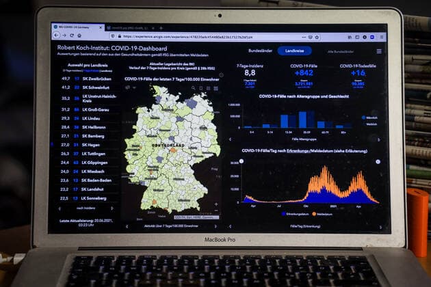 Coronavirus in Deutschland - Covid-19-Dashboard des Robert Koch-Institut 20.06.2021: Robert Koch-Institut: 7-Tage-Inzidenz 8,8. 7-Tage-Fallzahl 7.301. COVID-19-Fälle 3.721.981. Zugang um 842 gegenüber dem Vortag. COVID-19-Todesfälle 90.385. Zugang um 16 gegenüber dem Vortag.