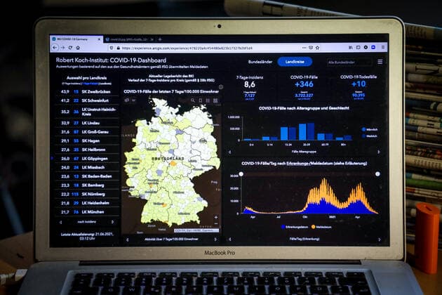 Coronavirus in Deutschland - Covid-19-Dashboard des Robert Koch-Institut 21.06.2021: Robert Koch-Institut: 7-Tage-Inzidenz 8,6. 7-Tage-Fallzahl 7.127. COVID-19-Fälle 3.722.327. Zugang um 346 gegenüber dem Vortag. COVID-19-Todesfälle 90.395. Zugang um 10 gegenüber dem Vortag.