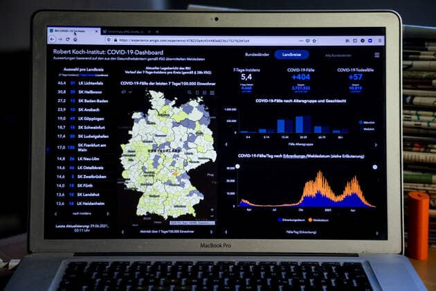 Coronavirus in Deutschland - Covid-19-Dashboard des Robert Koch-Institut 29.06.2021: Robert Koch-Institut: 7-Tage-Inzidenz 5,4. 7-Tage-Fallzahl 4.468. COVID-19-Fälle 3.727.333. Zugang um 404 gegenüber dem Vortag. COVID-19-Todesfälle 90.819. Zugang um 57 gegenüber dem Vortag.