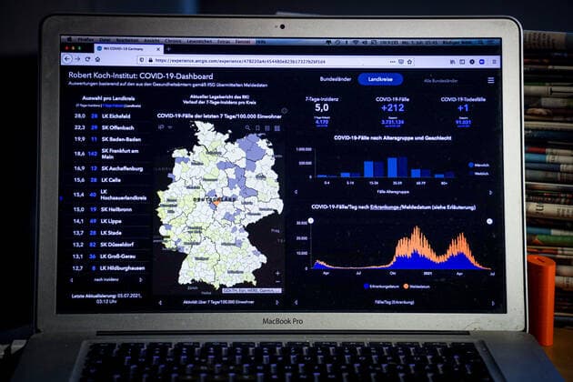 Coronavirus in Deutschland - Covid-19-Dashboard des Robert Koch-Institut 05.07.2021: Robert Koch-Institut: 7-Tage-Inzidenz 5,0. 7-Tage-Fallzahl 4.170. COVID-19-Fälle 3.731.124. Zugang um 212 gegenüber dem Vortag. COVID-19-Todesfälle 91.031. Zugang um 1 gegenüber dem Vortag.