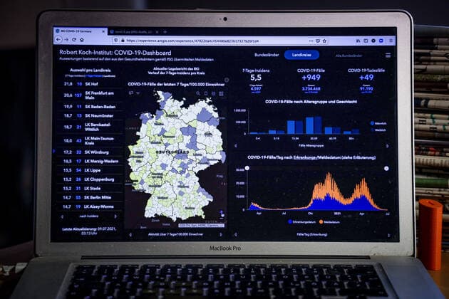 Coronavirus in Deutschland - Covid-19-Dashboard des Robert Koch-Institut 09.07.2021: Robert Koch-Institut: 7-Tage-Inzidenz 5,5. 7-Tage-Fallzahl 4.597. COVID-19-Fälle 3.734.468. Zugang um 949 gegenüber dem Vortag. COVID-19-Todesfälle 91.190. Zugang um 49 gegenüber dem Vortag.