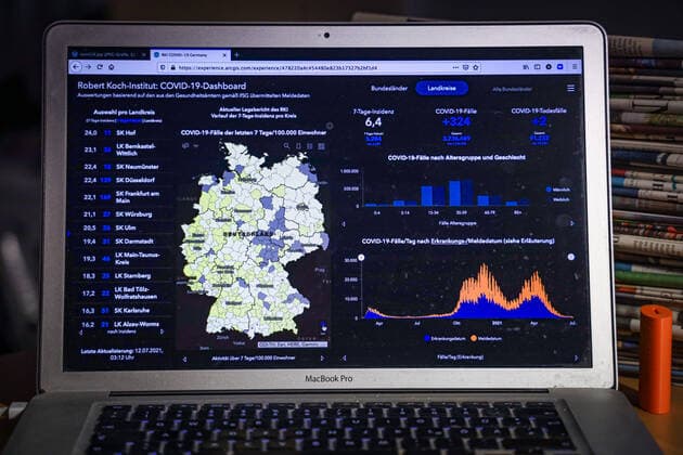 Coronavirus in Deutschland - Covid-19-Dashboard des Robert Koch-Institut 12.07.2021: Robert Koch-Institut: 7-Tage-Inzidenz 6,4. 7-Tage-Fallzahl 5.284. COVID-19-Fälle 3.736.489. Zugang um 324 gegenüber dem Vortag. COVID-19-Todesfälle 91.233. Zugang um 2 gegenüber dem Vortag.