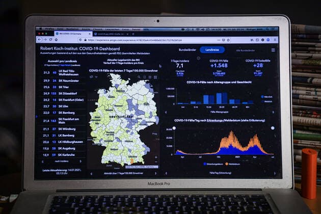 Coronavirus in Deutschland - Covid-19-Dashboard des Robert Koch-Institut 14.07.2021: Robert Koch-Institut: 7-Tage-Inzidenz 7,1. 7-Tage-Fallzahl 5.926. COVID-19-Fälle 3.738.683. Zugang um 1.548 gegenüber dem Vortag. COVID-19-Todesfälle 91.287. Zugang um 28 gegenüber dem Vortag.