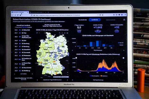 Coronavirus in Deutschland - Covid-19-Dashboard des Robert Koch-Institut 15.07.2021: Robert Koch-Institut: 7-Tage-Inzidenz 8,0. 7-Tage-Fallzahl 6.676. COVID-19-Fälle 3.740.325. Zugang um 1.642 gegenüber dem Vortag. COVID-19-Todesfälle 91.319. Zugang um 32 gegenüber dem Vortag.