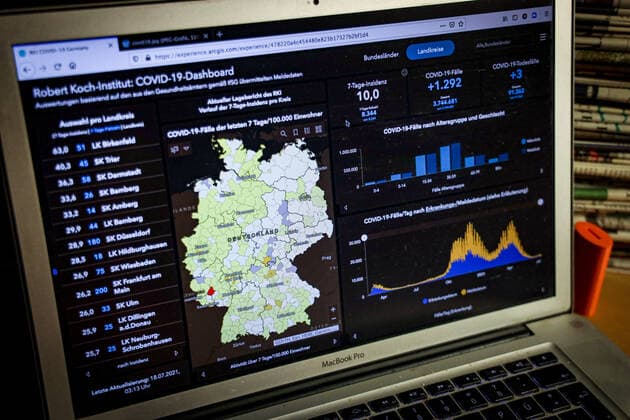 Coronavirus in Deutschland - Covid-19-Dashboard des Robert Koch-Institut 18.07.2021: Robert Koch-Institut: 7-Tage-Inzidenz 10,0. 7-Tage-Fallzahl 8.344. COVID-19-Fälle 3.744.681. Zugang um 1.292 gegenüber dem Vortag. COVID-19-Todesfälle 91.362. Zugang um 3 gegenüber dem Vortag.