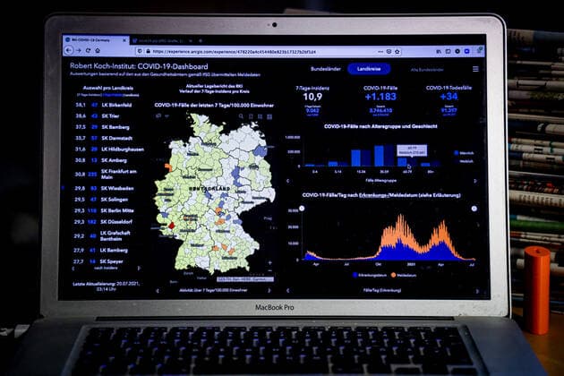 Coronavirus in Deutschland - Covid-19-Dashboard des Robert Koch-Institut 20.07.2021: Robert Koch-Institut: 7-Tage-Inzidenz 10,9. 7-Tage-Fallzahl 9.042. COVID-19-Fälle 3.746.410. Zugang um 1.183 gegenüber dem Vortag. COVID-19-Todesfälle 91.397. Zugang um 34 gegenüber dem Vortag.