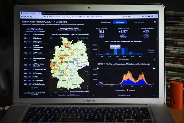 Coronavirus in Deutschland - Covid-19-Dashboard des Robert Koch-Institut 04.08..2021: Robert Koch-Institut: 7-Tage-Inzidenz 18,5. 7-Tage-Fallzahl 15.373. COVID-19-Fälle 3.777.446. Zugang um 3.581 dem Vortag. COVID-19-Todesfälle 91.704. Zugang um 25 gegenüber dem Vortag.