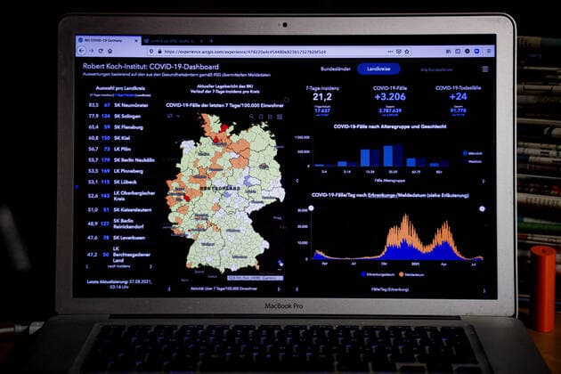 Coronavirus in Deutschland - Covid-19-Dashboard des Robert Koch-Institut 07.08..2021: Robert Koch-Institut: 7-Tage-Inzidenz 21,2. 7-Tage-Fallzahl 17.637. COVID-19-Fälle 3.787.639. Zugang um 3.206 dem Vortag. COVID-19-Todesfälle 91.778. Zugang um 24 gegenüber dem Vortag.