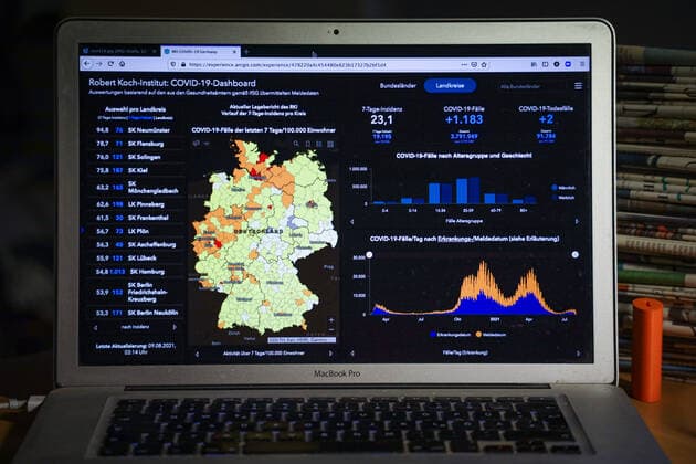 Coronavirus in Deutschland - Covid-19-Dashboard des Robert Koch-Institut 09.08..2021: Robert Koch-Institut: 7-Tage-Inzidenz 23,1. 7-Tage-Fallzahl 19.195. COVID-19-Fälle 3.791.949. Zugang um 1.183 dem Vortag. COVID-19-Todesfälle 91.784. Zugang um 2 gegenüber dem Vortag.
