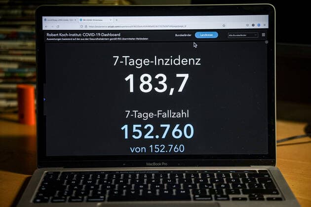 Coronavirus in Deutschland - Covid-19-Dashboard des Robert Koch-Institut 06.11.2021: Robert Koch-Institut: 7-Tage-Inzidenz 183,7. 7-Tage-Fallzahl 152.760. COVID-19-Fälle 4.743.490. Zugang um 34.002 gegenüber dem Vortag. COVID-19-Todesfälle 96.488. Zugang um 142 gegenüber dem Vortag.