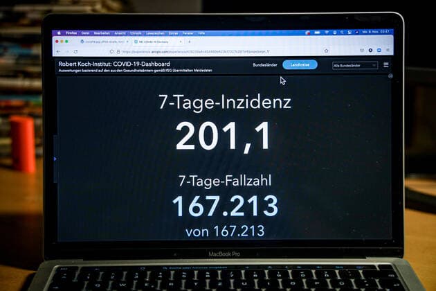 Coronavirus in Deutschland - Covid-19-Dashboard des Robert Koch-Institut 08.11.2021: Robert Koch-Institut: 7-Tage-Inzidenz 201,1. 7-Tage-Fallzahl 167.213. COVID-19-Fälle 4.782.546. Zugang um 15.513 gegenüber dem Vortag. COVID-19-Todesfälle 96.558. Zugang um 33 gegenüber dem Vortag.