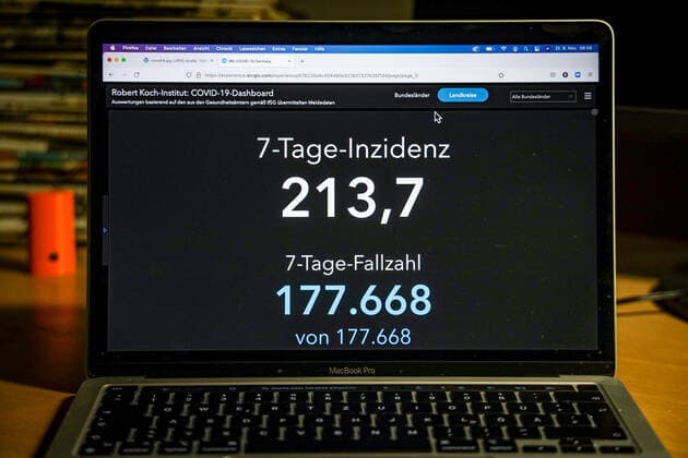 Coronavirus in Deutschland - Covid-19-Dashboard des Robert Koch-Institut 09.11.2021: Robert Koch-Institut: 7-Tage-Inzidenz 213,7. 7-Tage-Fallzahl 177.668. COVID-19-Fälle 4.804.378. Zugang um 21.832 gegenüber dem Vortag. COVID-19-Todesfälle 96.727. Zugang um 169 gegenüber dem Vortag.