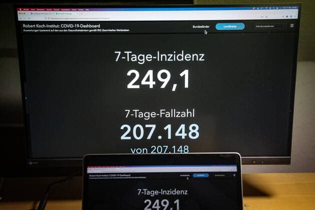 Coronavirus in Deutschland - Covid-19-Dashboard des Robert Koch-Institut 11.11.2021: Robert Koch-Institut: 7-Tage-Inzidenz 249,1. 7-Tage-Fallzahl 207.148. COVID-19-Fälle 4.894.250. Zugang um 50.196 gegenüber dem Vortag. COVID-19-Todesfälle 97.198. Zugang um 235 gegenüber dem Vortag.