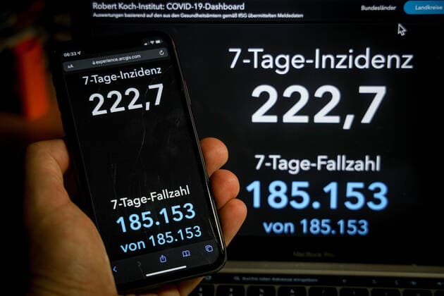 Coronavirus in Deutschland - Covid-19-Dashboard des Robert Koch-Institut 27.12.2021: Robert Koch-Institut: 7-Tage-Inzidenz 222,7. 7-Tage-Fallzahl 185.153. COVID-19-Fälle 7.005.289. Zugang um 13.908 gegenüber dem Vortag. COVID-19-Todesfälle 110.433. Zugang um 69 gegenüber dem Vortag. Hinweis des RKI: Während der Feiertage ist zu beachten, dass mit einer geringeren Test- und Meldeaktivität zu rechnen ist. Die im Dashboard ausgewiesenen Daten ergeben ein unvollständiges Bild.
